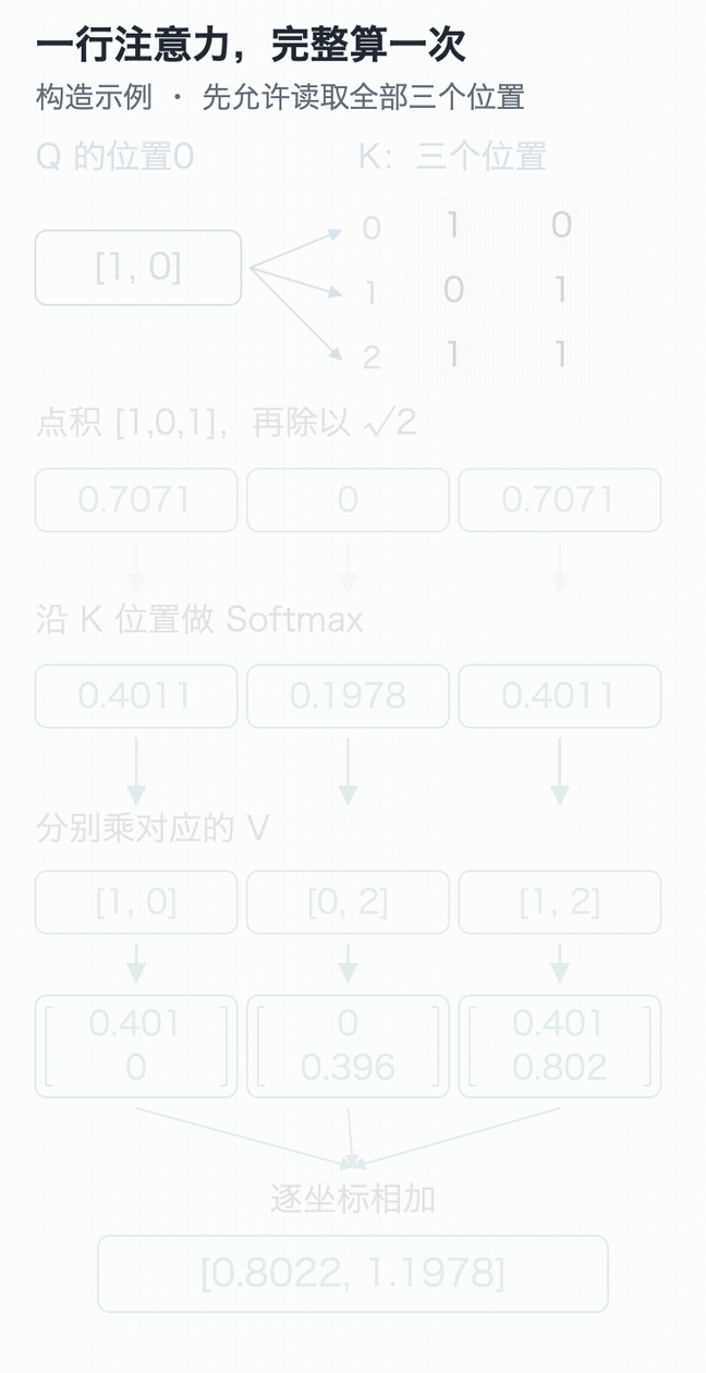 从点积到按比例汇总V的分步过程