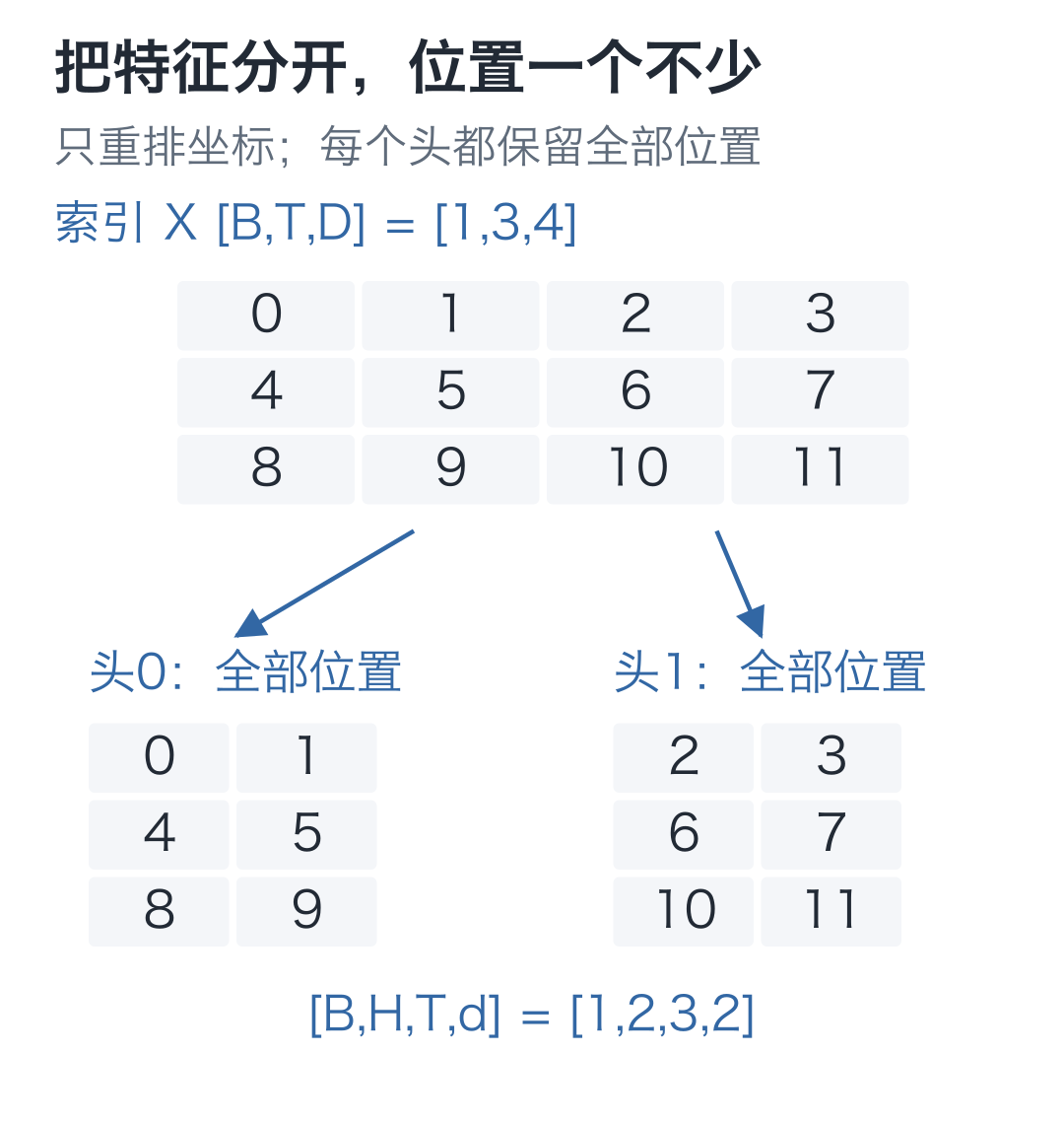 查看静态拆分图