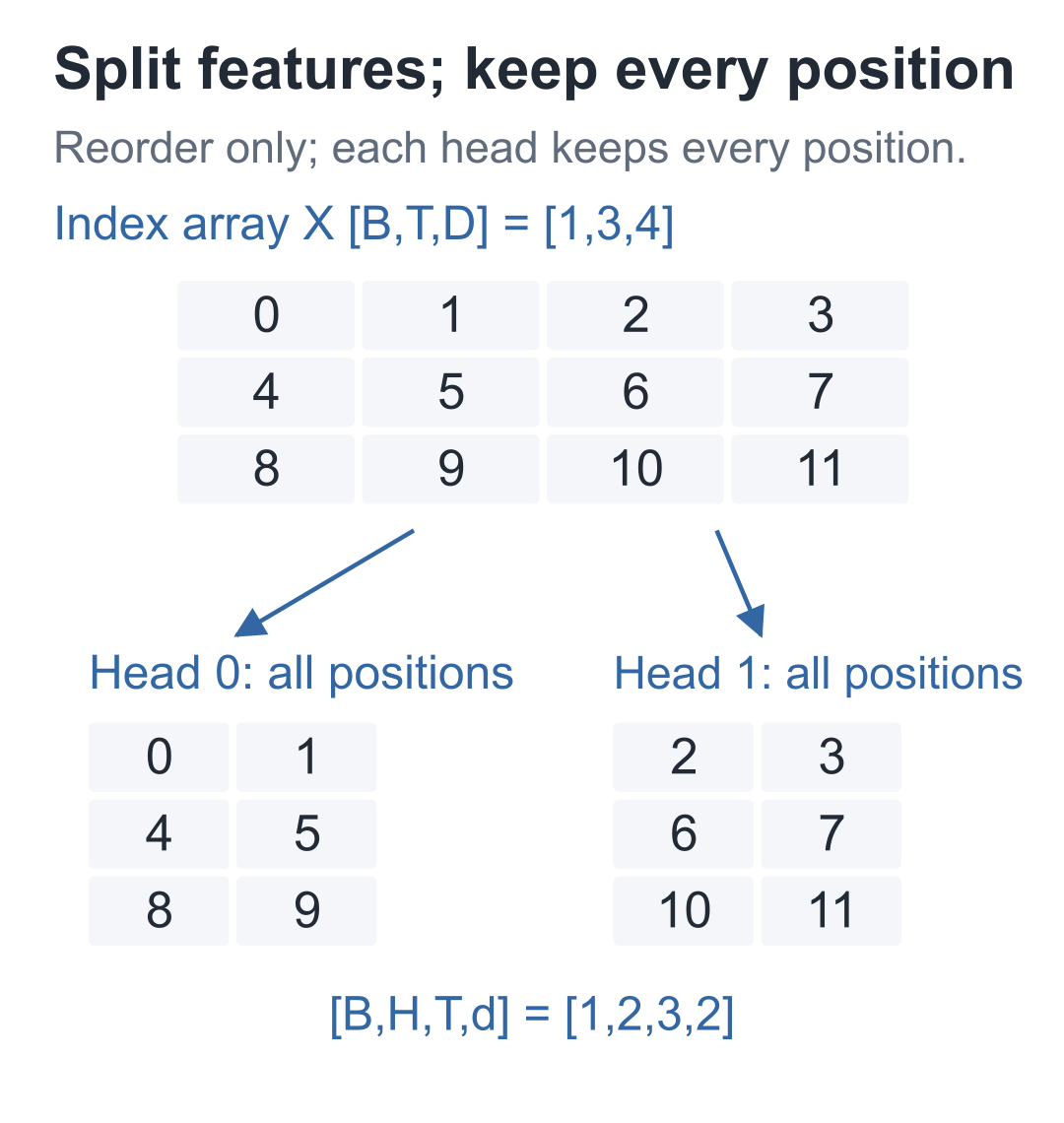 Open the static split diagram